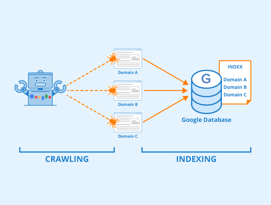 Indexing - phân loại và sắp xếp dữ liệu