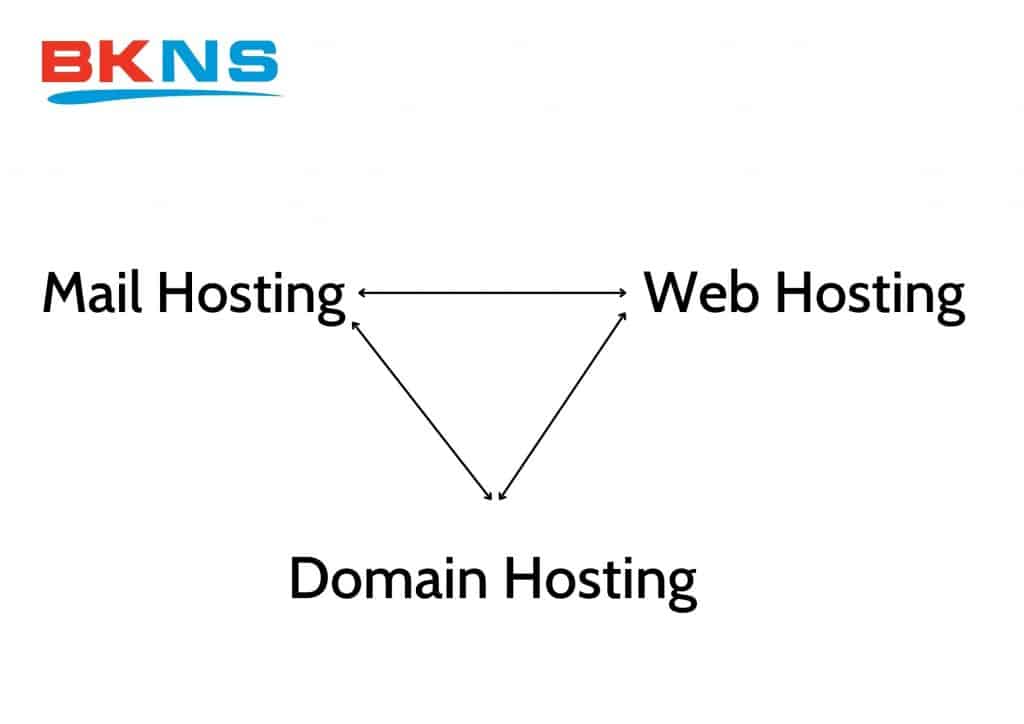 Mail hosting