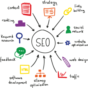 URL cần chứa từ khoá SEO