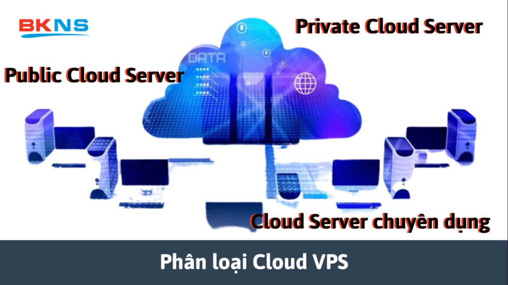 Phân loại Cloud VPS