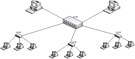 Active Hub