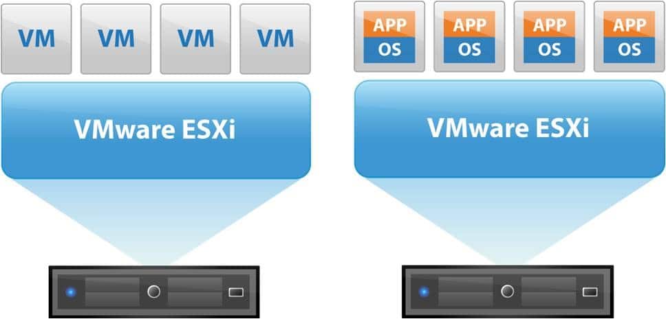 Benefits Virtualization Administrator Gets From “VMware ESXi”