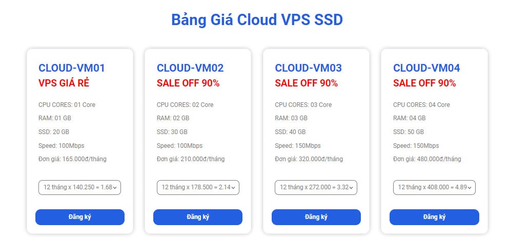 Bảng giá VPS