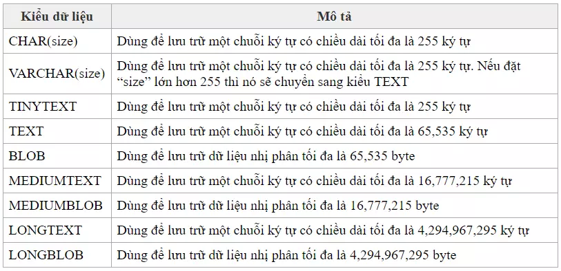 Dữ Liệu Mysql-dangchuoi