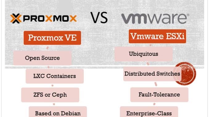 VMware vSphere hay Proxmox hypervisors nào tốt hơn cho doanh nghiệp?