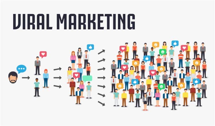  Viral Marketing - điều mà mọi người làm marketing đều muốn