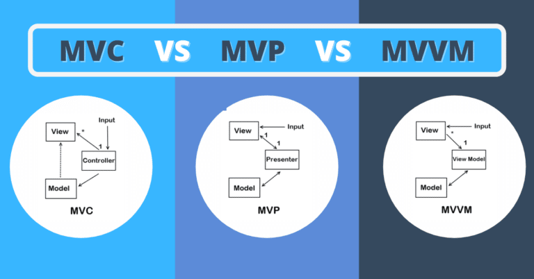 MVC, MVP và MVVM là gì? Thông tin cần biết về các mô hình lập trình