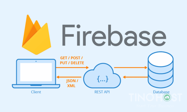 Nhược điểm của firebase