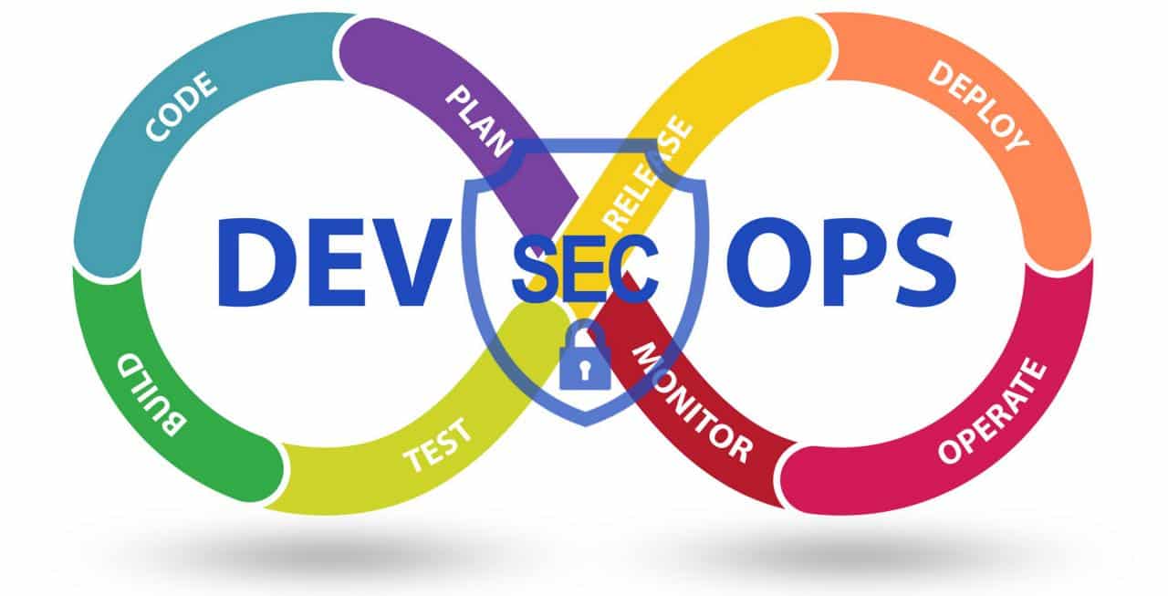 DevSecOps là gì?