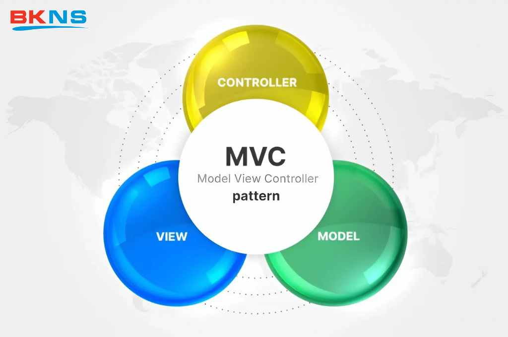 Cách thức hoạt động của MVC là gì?