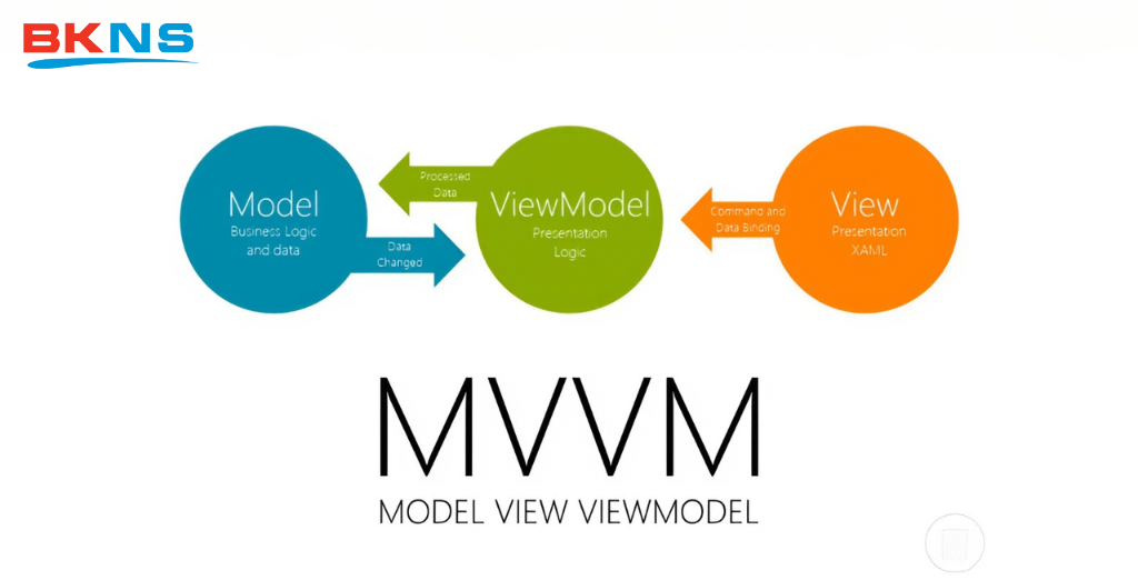 Ưu điểm của MVVM là gì?