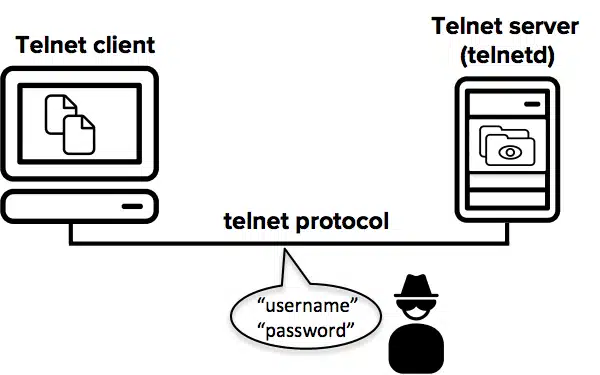 Mô hình giao thức TELNET