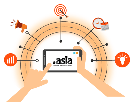 Tên miền .asia là gì?