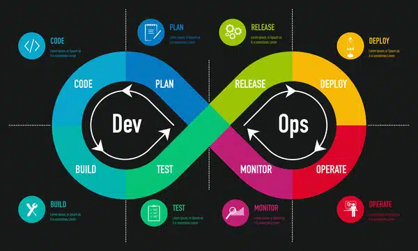 DevOps giúp điều phối công việc tốt hơn, hạn chế thất bại