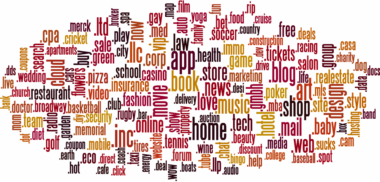 gTLDs là gì?