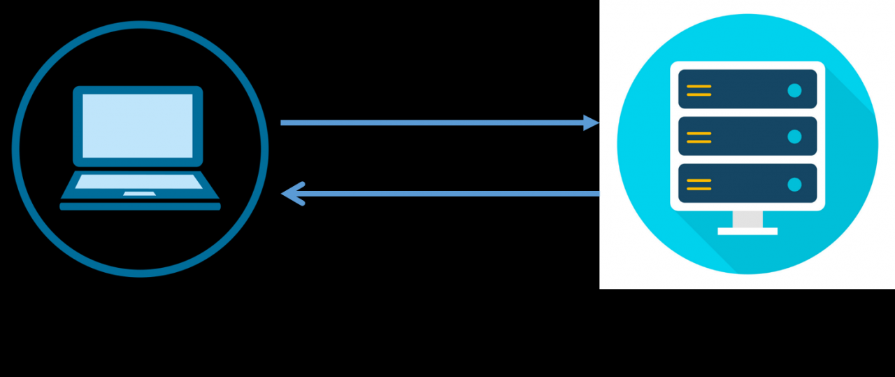 Giao thức HTTP request và HTTP response