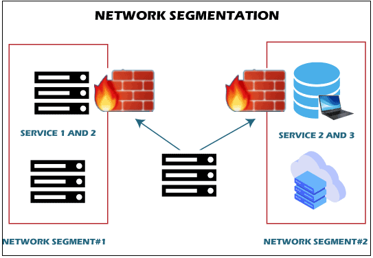 Segment là gì? Những kiến thức bạn cần biết về Segment