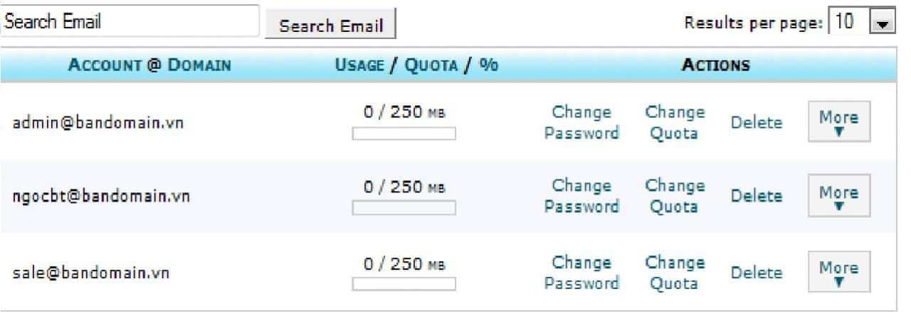 Ảnh trên là khung quản trị những email tên miền đã khởi tạo