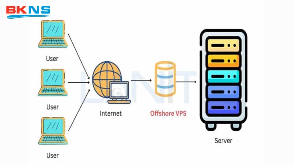 Trong HAProxy có ba thuật toán chính