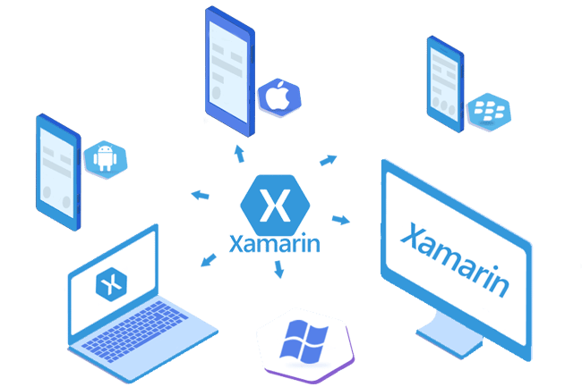 Xamarin là gì?
