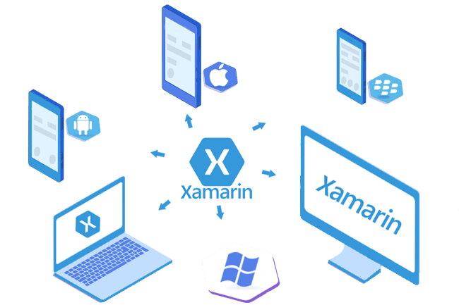 Xamarin là gì? 