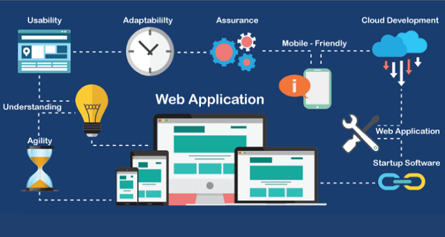 Web app là gì? 