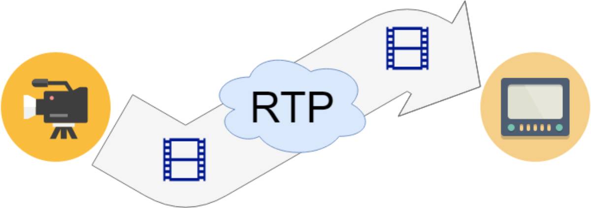 Giao thức RTP là gì?