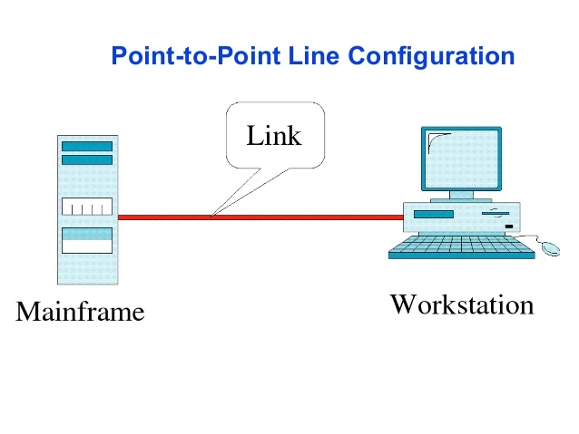 Cách thức hoạt động của Point to Point