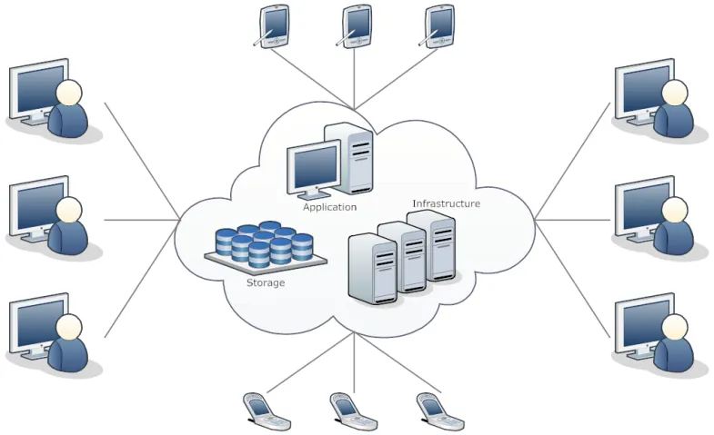 Lợi ích của VDI là gì?