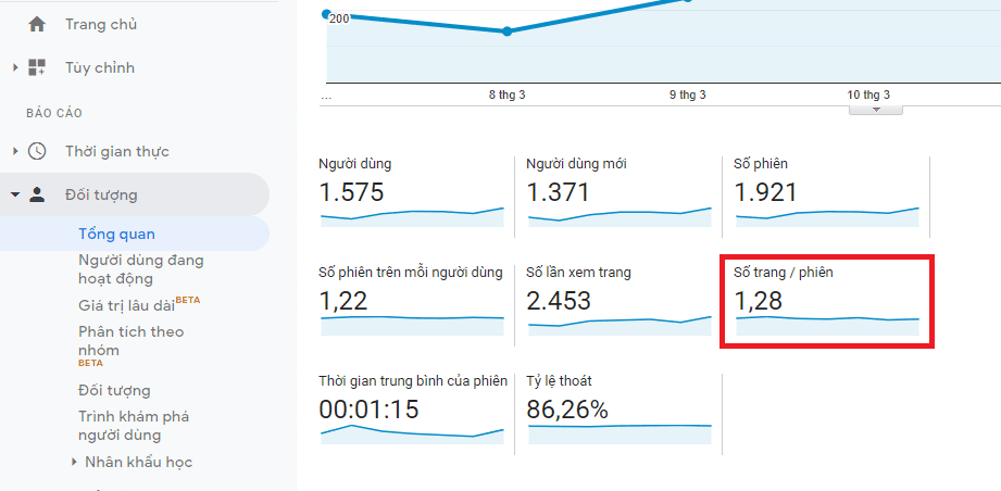 Số lượng trang/ phiên là một chỉ số Google Analytics rất quan trọng