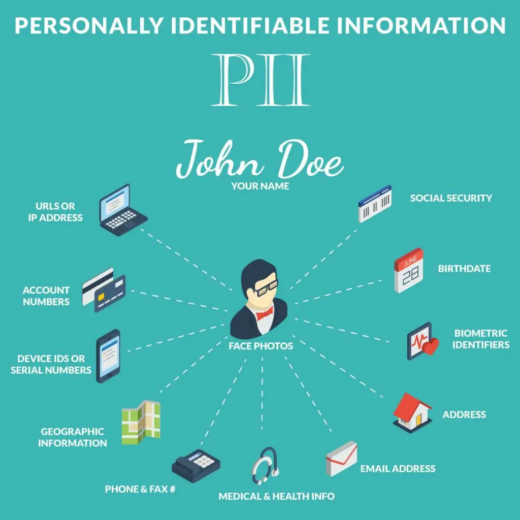 Personally Identifiable Information