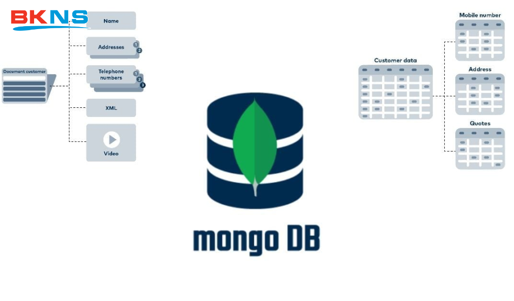 Ưu điểm của MongoDB