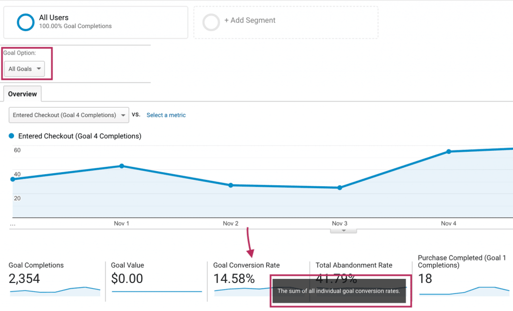 Tỷ lệ chuyển đổi trong Google Analytics