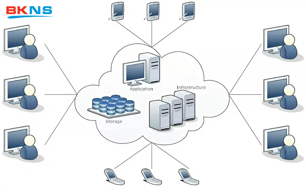 Lợi ích của VDI là gì?