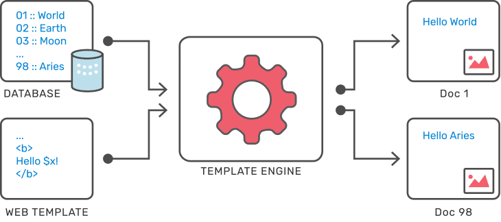 Template engine