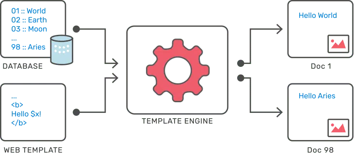 Template engine