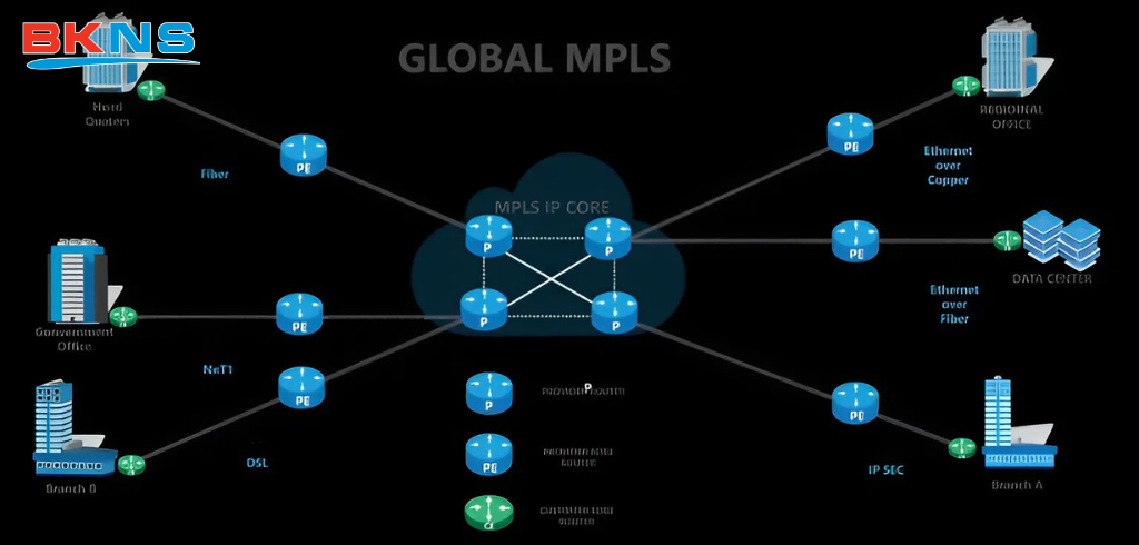 Ưu và nhược điểm của mạng MPLS