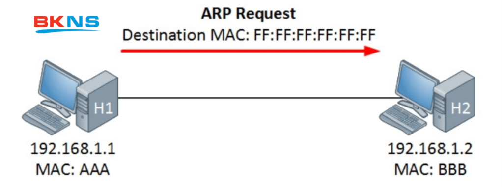 Giao thức phân giải địa chỉ ARP