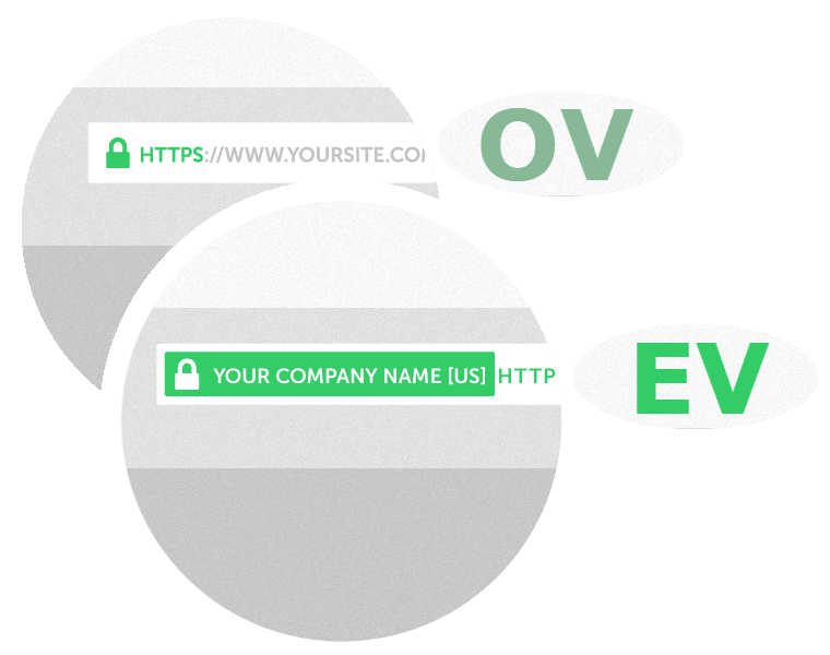 So sánh sự khác nhau giữa chứng chỉ OV SSL và EV SSL