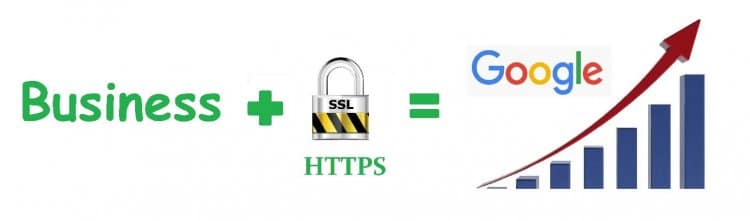 SSL là gì? 