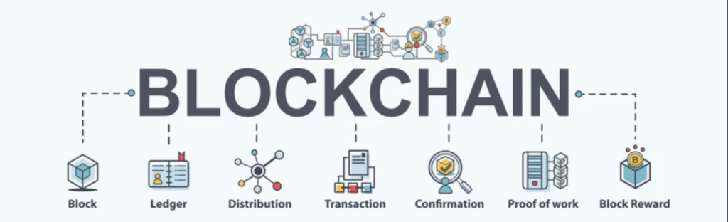 Ứng dụng của Blockchain trong lĩnh vực tài chính