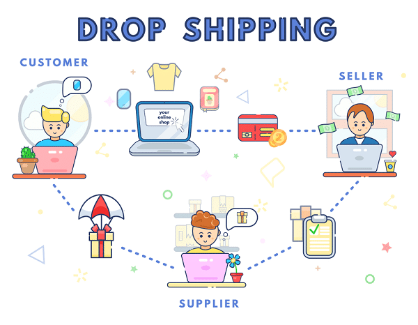 dropship hoạt động như nào