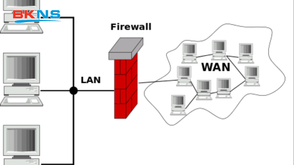 Personal Firewall Đây là loại tường lửa được thiết kế để bảo vệ máy tính