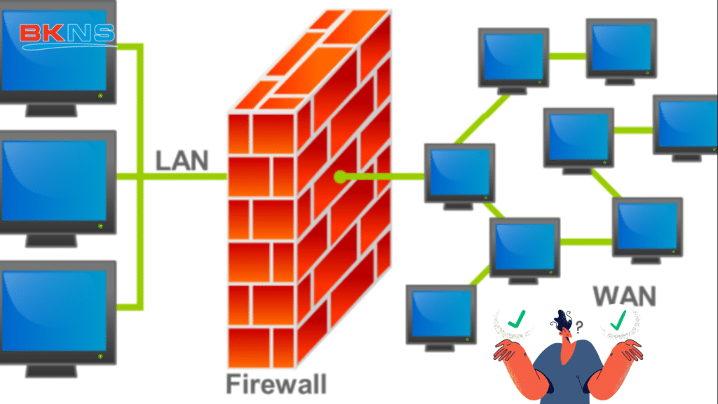 Vai trò của tường lửa
