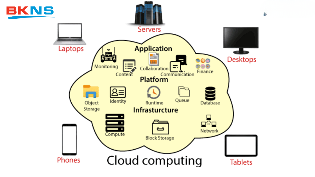5 Lợi ích vượt trội của Cloud Computing