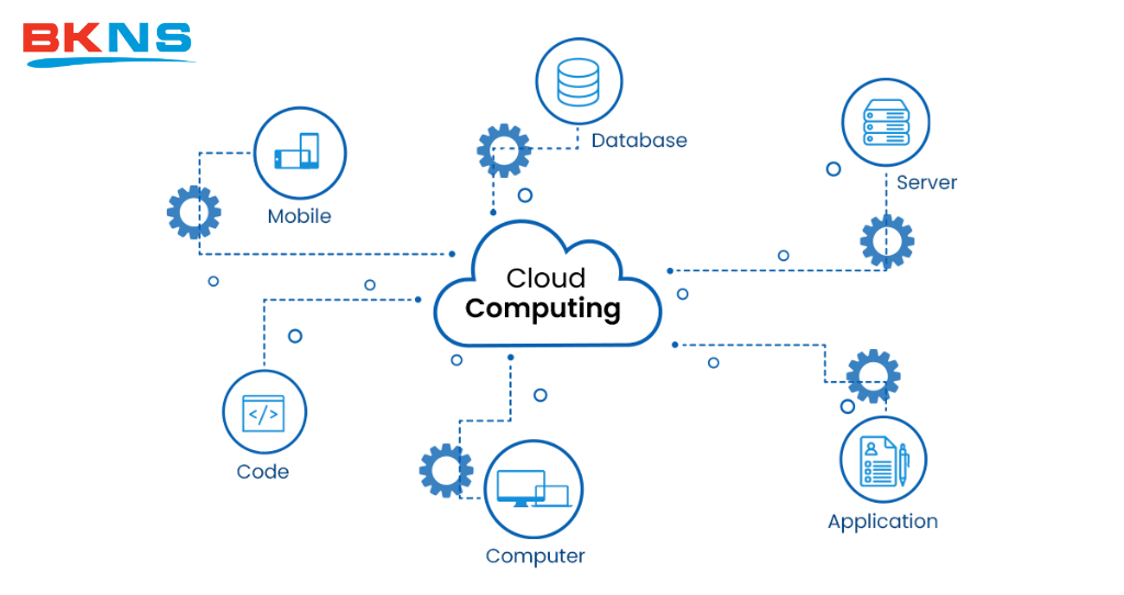 Cloud computing có nhiều ứng dụng quan trọng trong các lĩnh vực