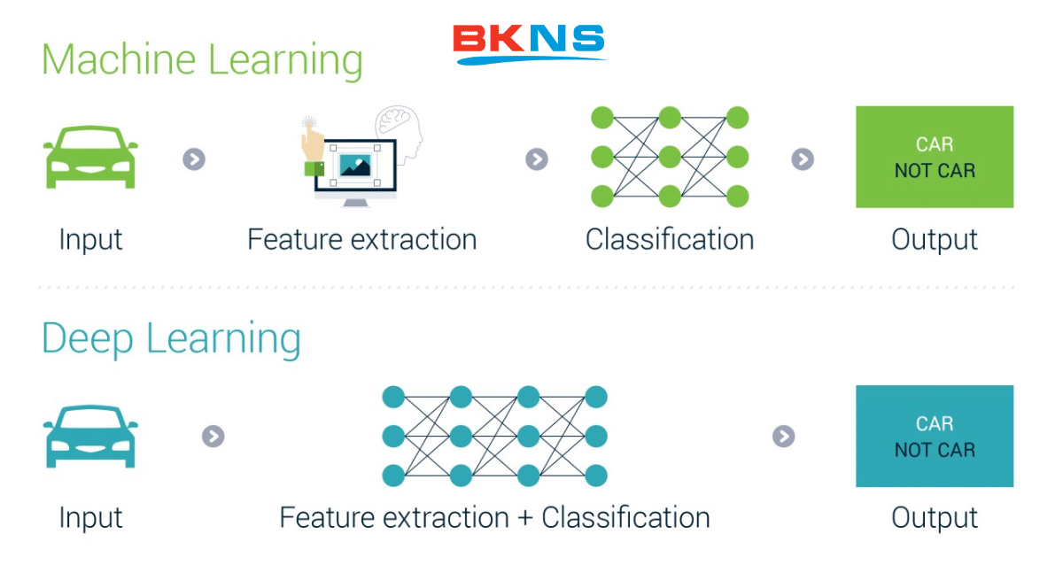 Tổng hợp 83 về mô hình classification hay nhất  Tin học Đông Hòa