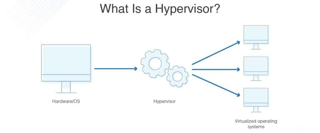 hypervisor