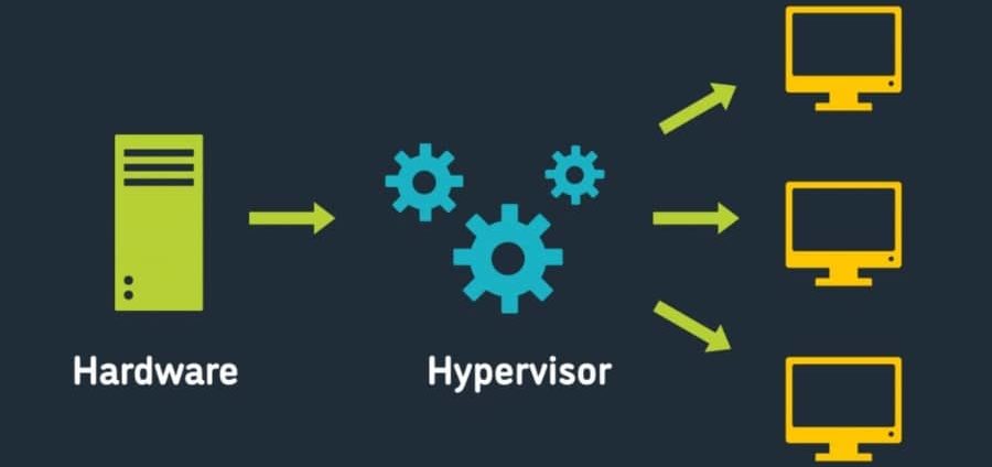hypervisor là gì?