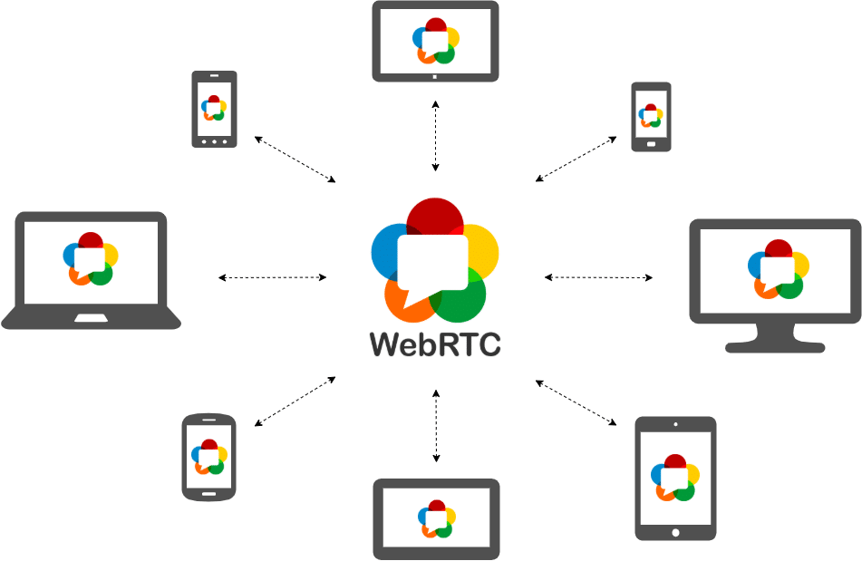 Một trong những ưu điểm của WebRTC là hỗ trợ đa nền tảng, đa trình duyệt trên các thiết bị 